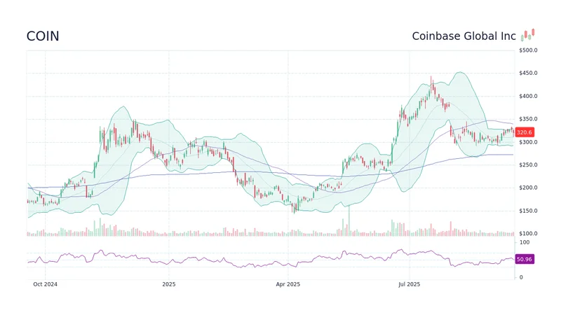 Crypto-Linked Stocks: An Analysis of Recent Performance and Key Market Correlations